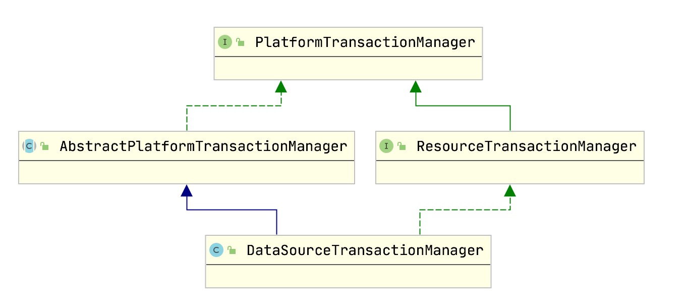 platform-transaction-manager