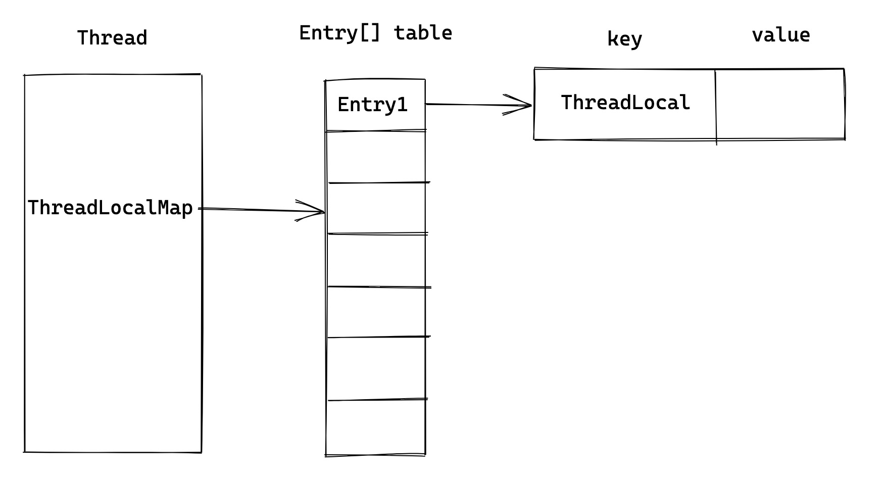 threadlocal