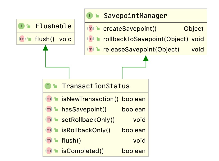 transaction-status