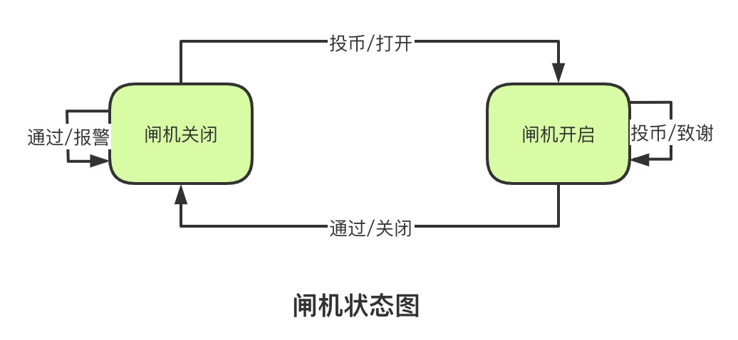 状态机简介 个人网页